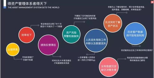 Creams完成B輪融資，為資管人打造全面的商業不動產資產管理體系