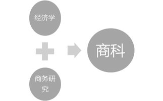 自帶世界頂級名校基因 這所學(xué)校的開放日，讓商業(yè)管理學(xué)習(xí)變得與眾不同