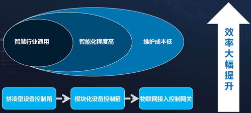 海普視通智能物聯(lián)網(wǎng)接入控制網(wǎng)關 賦能商業(yè)管理數(shù)字化轉(zhuǎn)型
