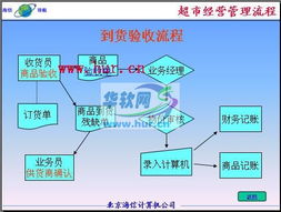 探索海某商業管理系統 基于Delphi 7.0的經典商業源碼解析