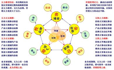 商業世界有放之四海而皆準的營銷和管理理論嗎？