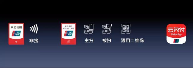 云閃付180天 從掃碼支付盒子看其跳級式生長